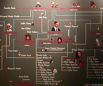 The-Dallas-Family-Tree-J-R-Ewings-lovers-liaisons-Dallas-Legends-Exhibit-Museum-Southfork-Ranch-Dallas-TV-series-Serie-Dallas-Texas-TX-USA-DSCN7641.jpg